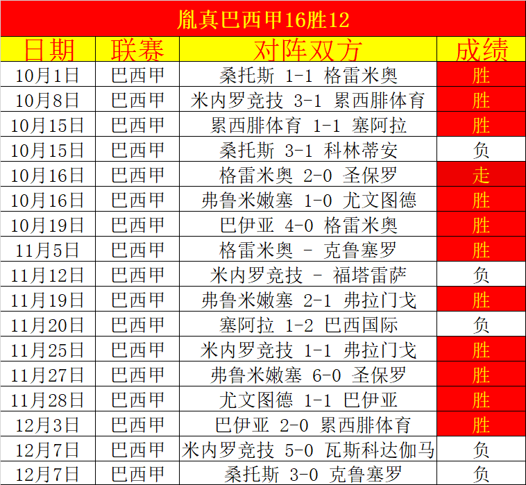 利物浦与布,伦特福德,握手言和,热博体育,体育博彩,体育投注,热博平台,体育赛事投注,热博官网