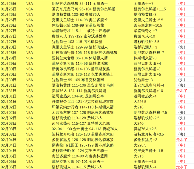 意甲两轮后,宣告降级,首赛季提前,热博体育,体育博彩,体育投注,热博平台,体育赛事投注,热博官网