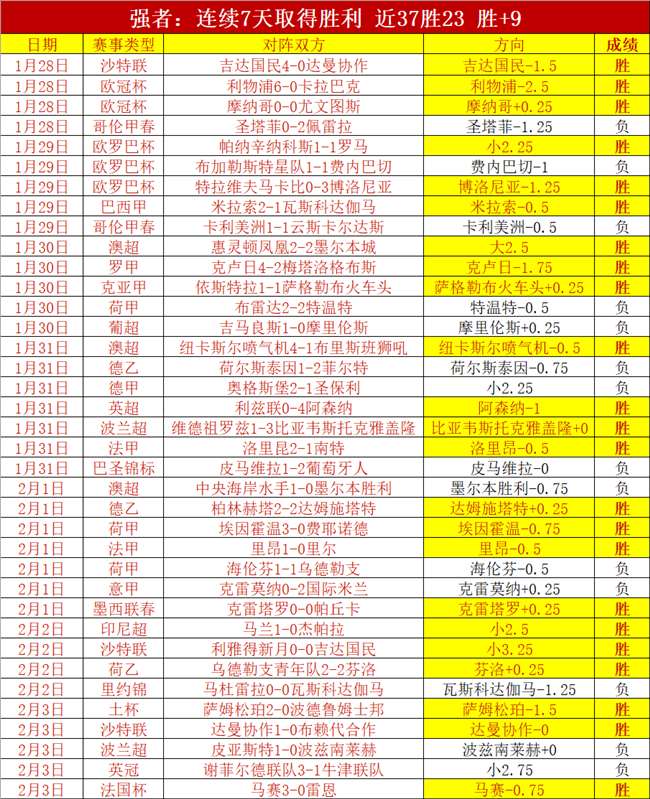 意甲两轮后,宣告降级,首赛季提前,热博体育,体育博彩,体育投注,热博平台,体育赛事投注,热博官网