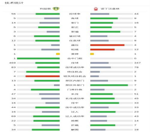 克洛普赞球,队密集赛程,佳绩,热博体育,体育博彩,体育投注,热博平台,体育赛事投注,热博官网