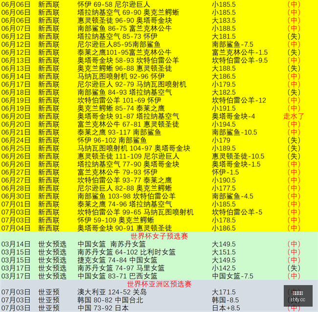 阿根廷队首,发阵容揭晓,阿尔瓦雷斯,热博体育,体育博彩,体育投注,热博平台,体育赛事投注,热博官网